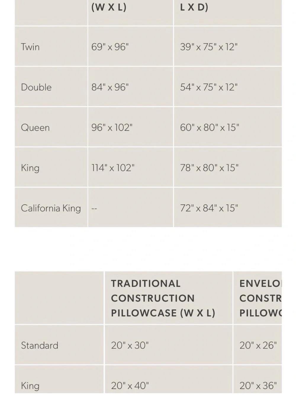 NWT Garnet Hill Relaxed Organic Linen Solid Queen White Sheet Set